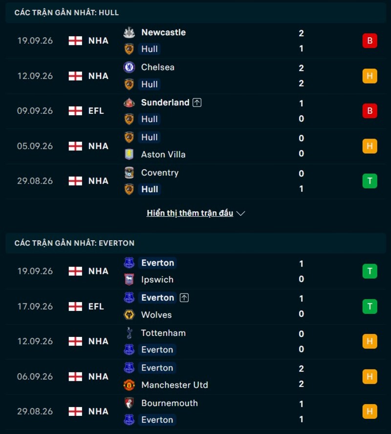 Tổng quan phong độ Hull City vs Everton