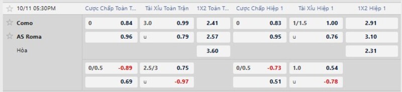 Bảng tỷ lệ kèo trận Como vs AS Roma