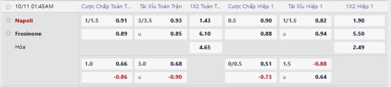 Bảng tỷ lệ kèo trận Napoli vs Frosinone